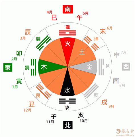 兑卦五行|八卦与五行关系